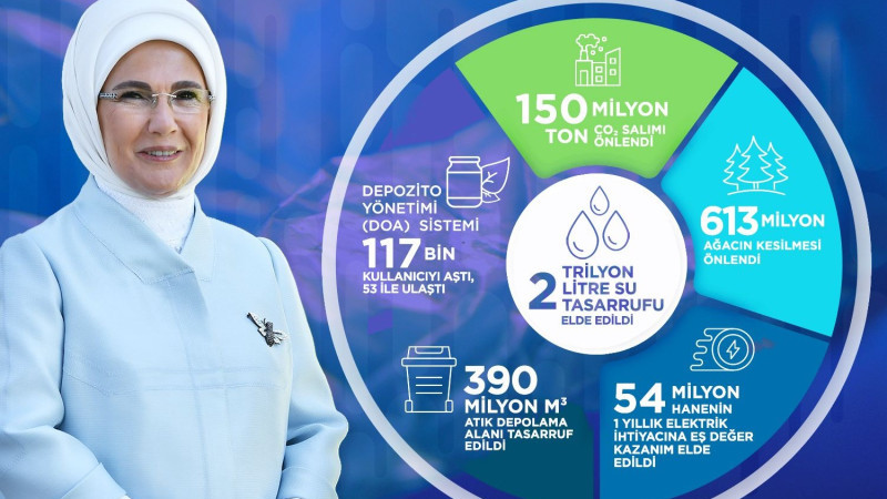 AK Kadınlardan Sıfır Atık Mesajı